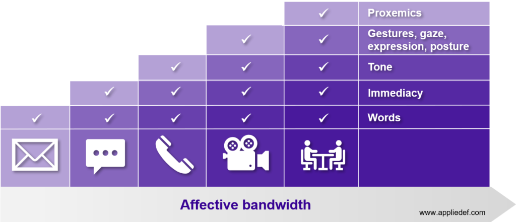 Affective bandwidth diagram - Applied Emotional Finance